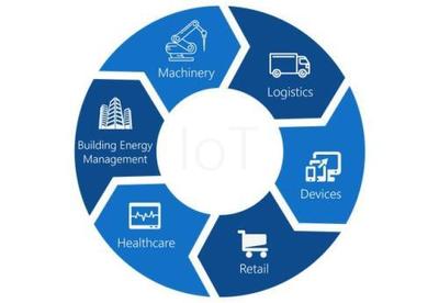 大數據服務 連接高頻科技熱詞，重塑數字時代生活