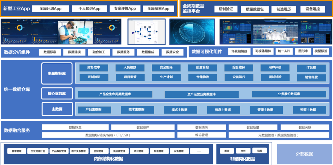 數據思維驅動未來 揭秘工業互聯網時代企業數字化轉型的核心引擎